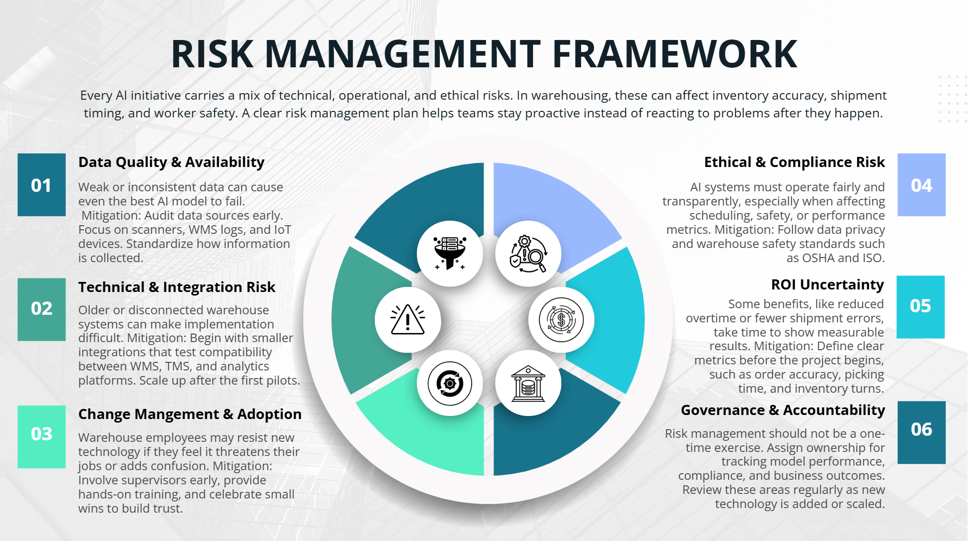 Implementation Roadmap